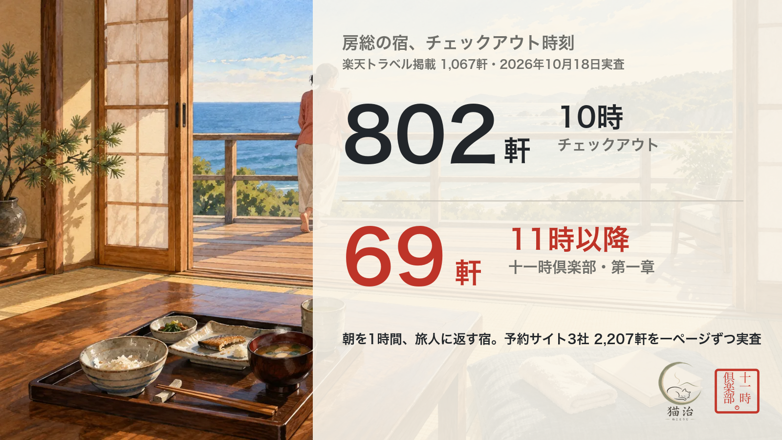 房総の宿、802軒は10時チェックアウト。11時以降の69軒を名簿に（十一時倶楽部）